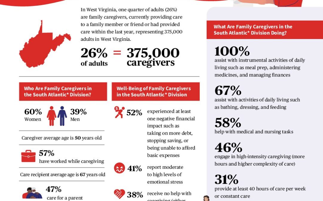 caregiving-in-the-us-2025-spotlight-on-west-virginia.doi.10.26419-2fppi.00383.050