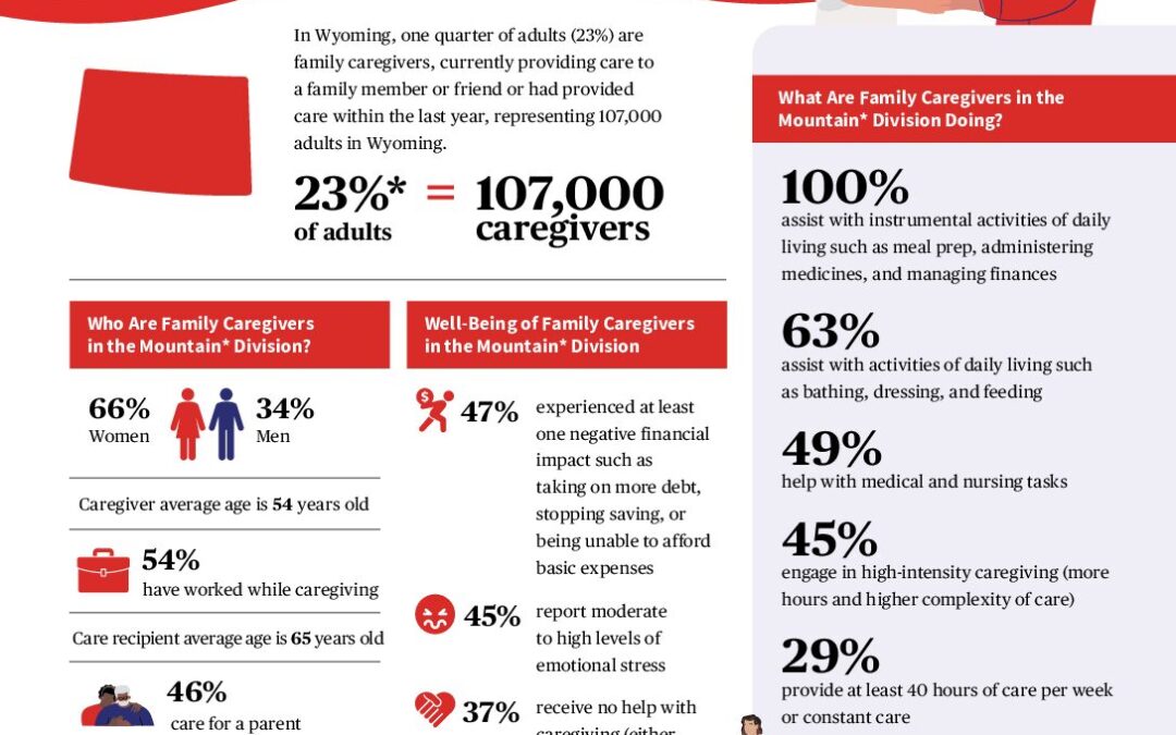 caregiving-in-the-us-2025-spotlight-on-wyoming.doi.10.26419-2fppi.00383.051