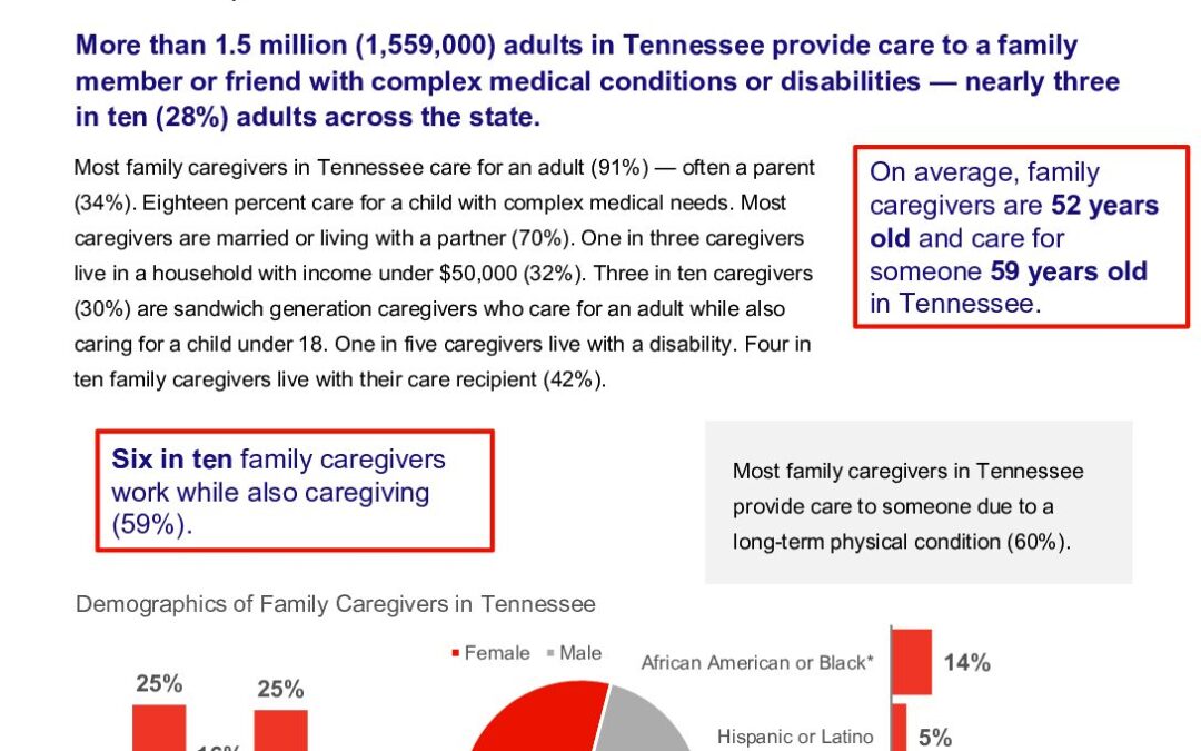 caregiving-in-the-us-2025-tennessee.doi.10.26419-2fppi.00383.028