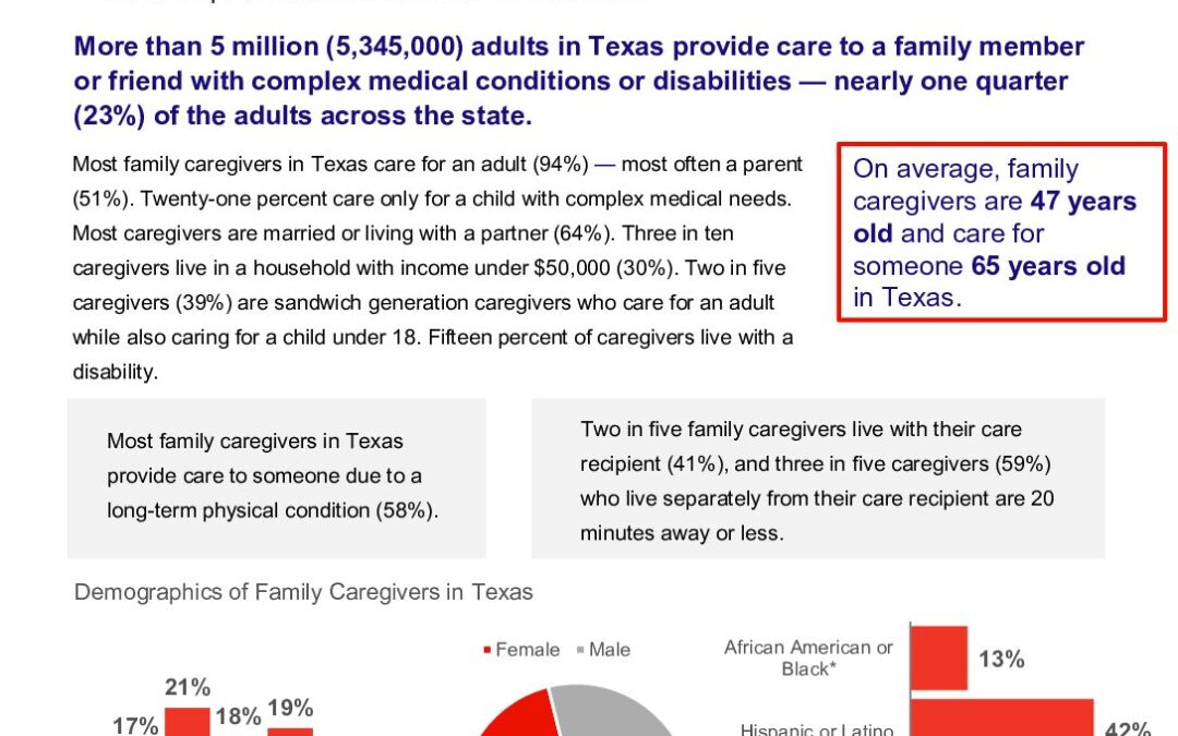 caregiving-in-the-us-2025-texas.doi.10.26419-2fppi.00383.029