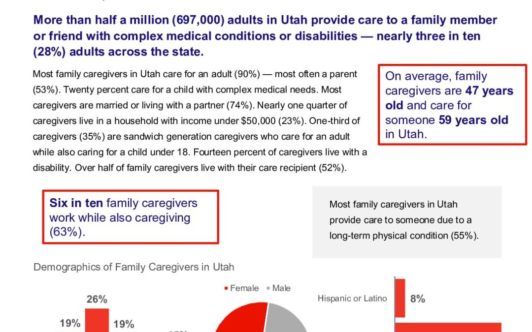 caregiving-in-the-us-2025-utah.doi.10.26419-2fppi.00383.030