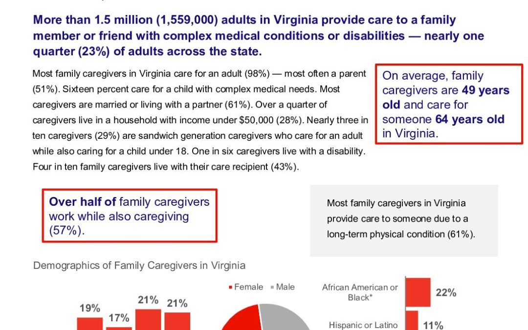 caregiving-in-the-us-2025-virginia.doi.10.26419-2fppi.00383.031