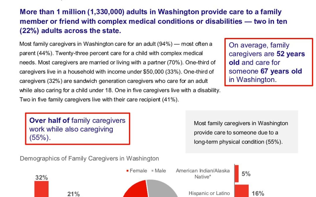 caregiving-in-the-us-2025-washington.doi.10.26419-2fppi.00383.032