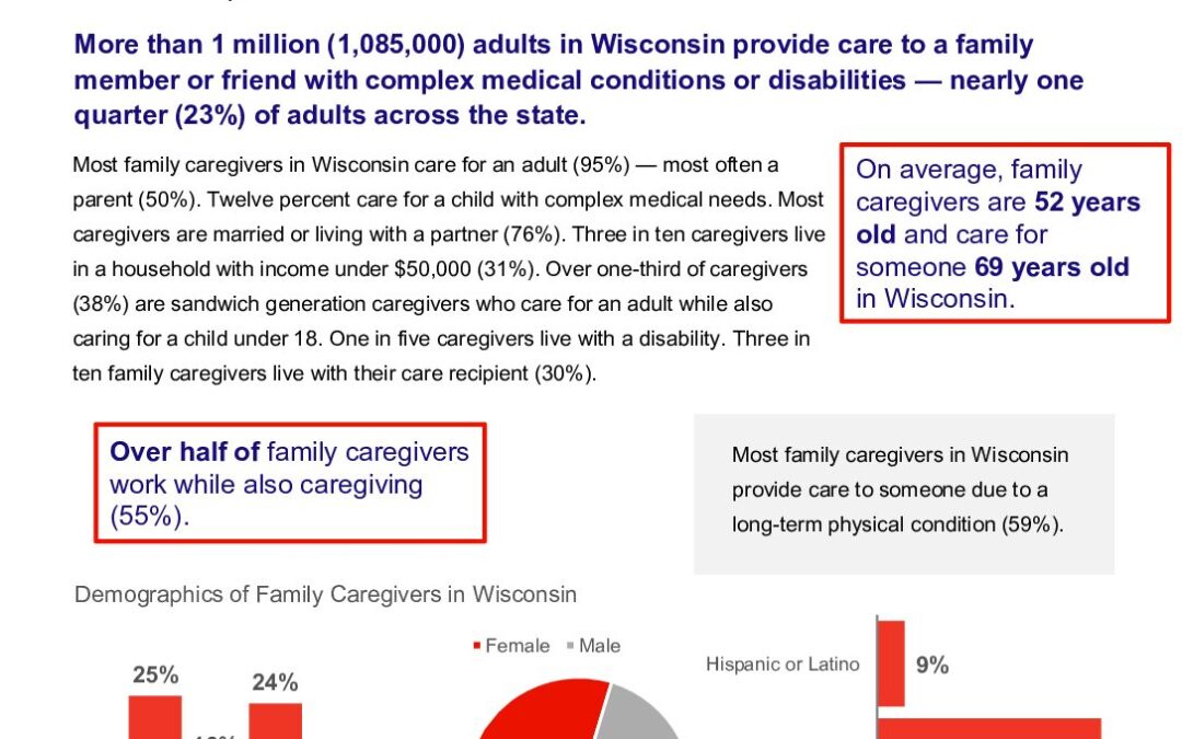 caregiving-in-the-us-2025-wisconsin.doi.10.26419-2fppi.00383.033