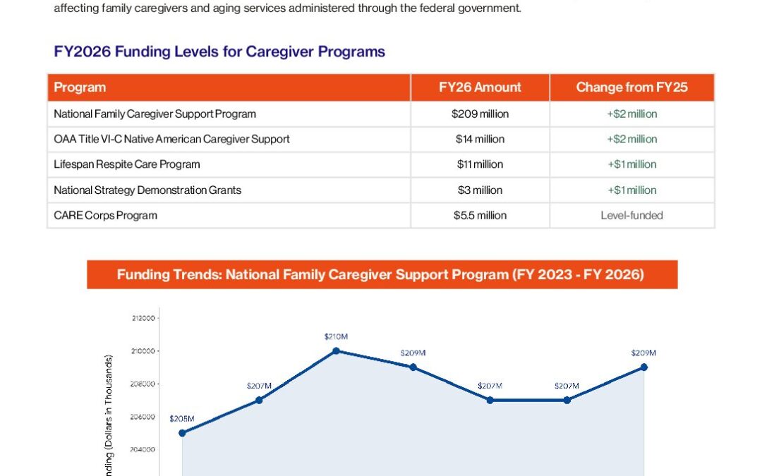 FY2026 Appropriation Snapshot_01.22.2026 (1)
