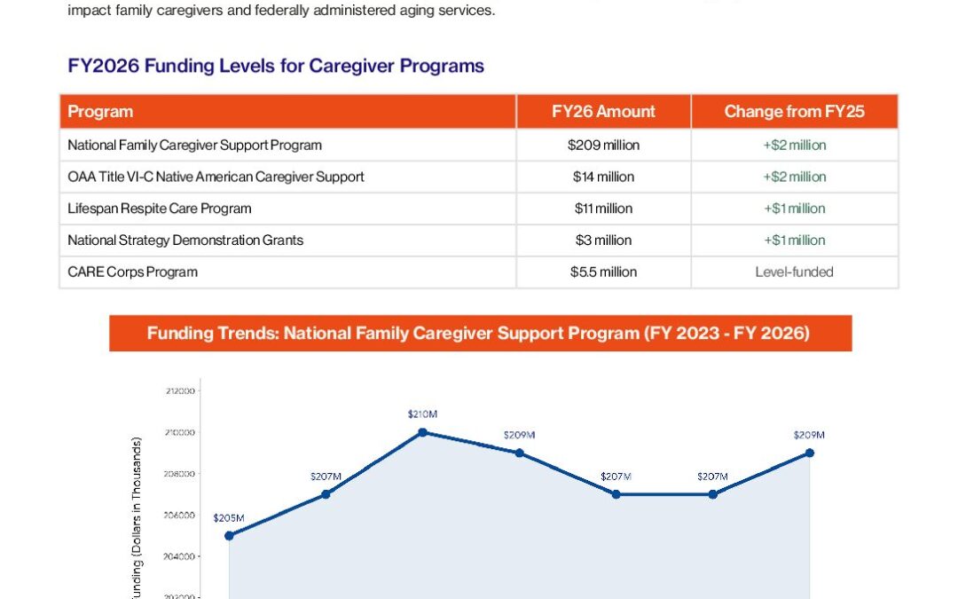 FY2026 Appropriation Snapshot_UPDATED 02.05.2026