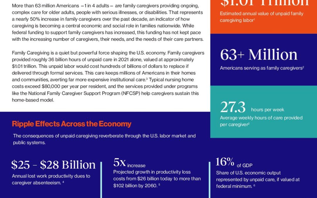 Americans Essential Economic Engine_April 2026