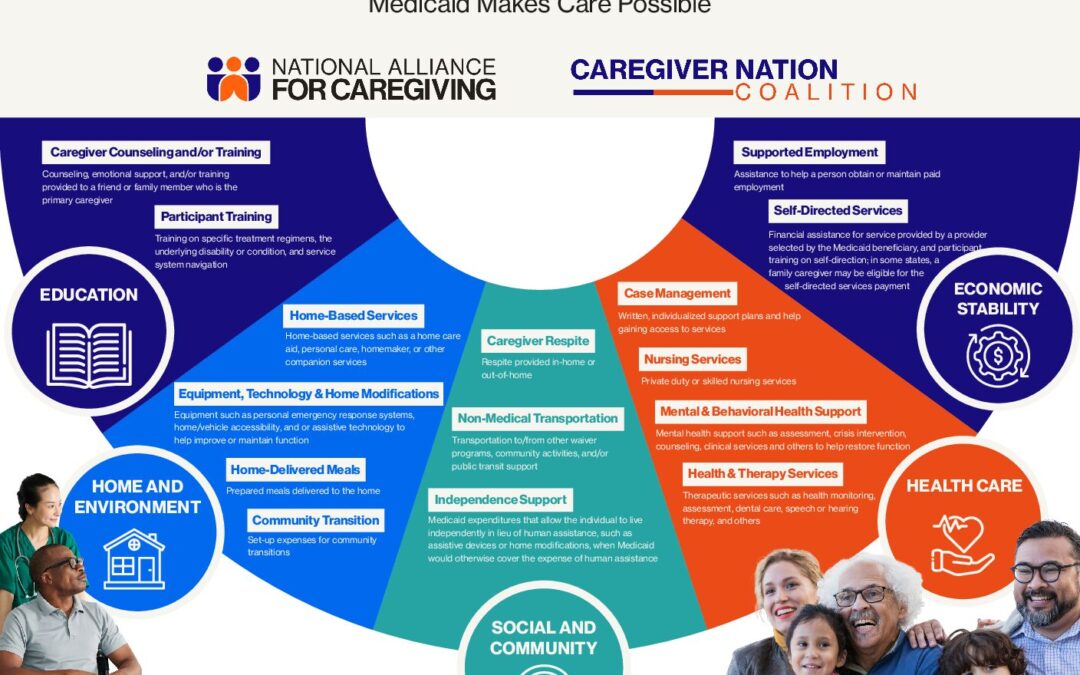 Medicaid HCBS Infographic_Updated April 2026