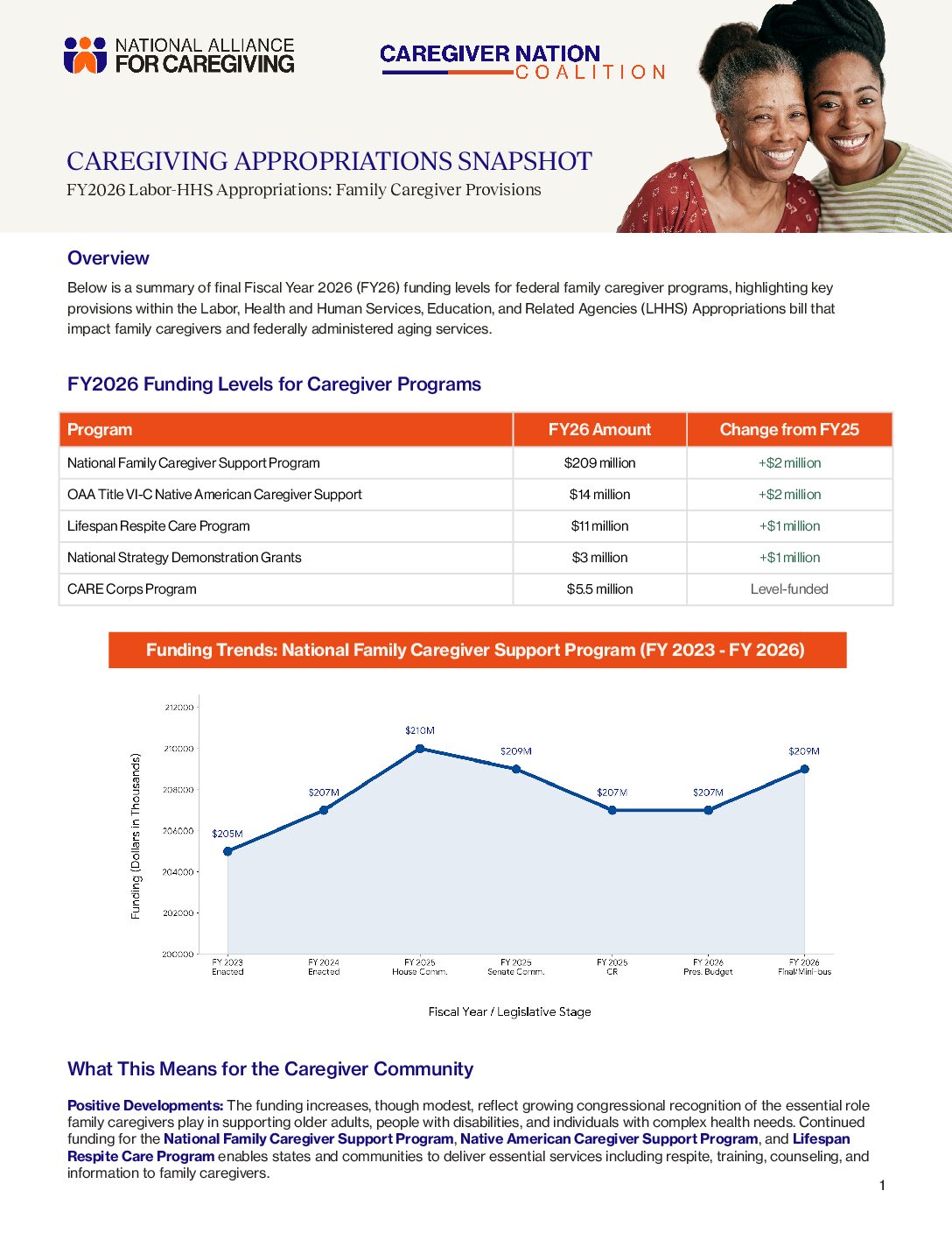 FY2026 Labor-HHS Appropriations: Family Caregiver Provisions